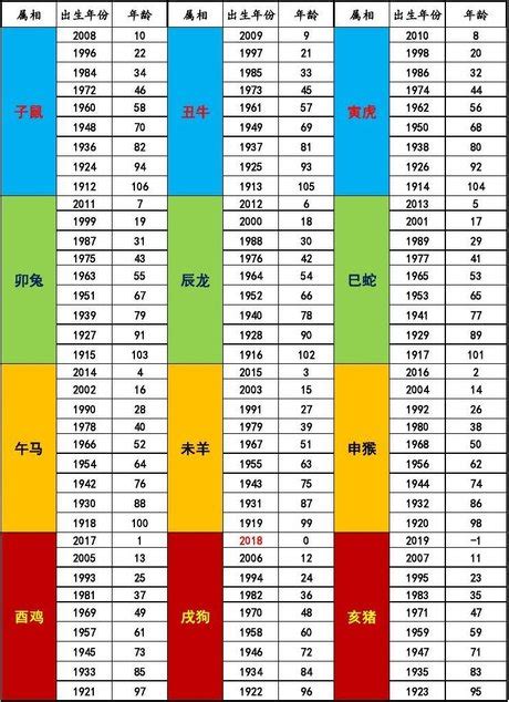 1959屬什麼|十二生肖年份對照表 (西元、民國)